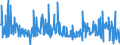 CN 38123080 /Exports /Unit = Prices (Euro/ton) /Partner: Croatia /Reporter: European Union /38123080:Compound Stabilisers for Rubber or Plastics (Excl. Anti-oxidising Preparations)