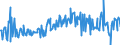 CN 38123080 /Exports /Unit = Prices (Euro/ton) /Partner: Serbia /Reporter: European Union /38123080:Compound Stabilisers for Rubber or Plastics (Excl. Anti-oxidising Preparations)