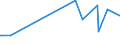 KN 38123080 /Exporte /Einheit = Preise (Euro/Tonne) /Partnerland: Tschad /Meldeland: Europäische Union /38123080:Stabilisatoren, Zusammengesetzt, fr Kautschuk Oder Kunststoffe (Ausg. Zubereitete Antioxidationsmittel)