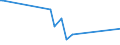 CN 38123080 /Exports /Unit = Prices (Euro/ton) /Partner: Sierra Leone /Reporter: Eur15 /38123080:Compound Stabilisers for Rubber or Plastics (Excl. Anti-oxidising Preparations)