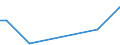 KN 38123080 /Exporte /Einheit = Preise (Euro/Tonne) /Partnerland: Aequat.guin. /Meldeland: Europäische Union /38123080:Stabilisatoren, Zusammengesetzt, fr Kautschuk Oder Kunststoffe (Ausg. Zubereitete Antioxidationsmittel)