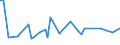 CN 38123080 /Exports /Unit = Prices (Euro/ton) /Partner: S.tome /Reporter: Eur15 /38123080:Compound Stabilisers for Rubber or Plastics (Excl. Anti-oxidising Preparations)