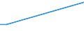 KN 38123080 /Exporte /Einheit = Preise (Euro/Tonne) /Partnerland: Ruanda /Meldeland: Eur25 /38123080:Stabilisatoren, Zusammengesetzt, fr Kautschuk Oder Kunststoffe (Ausg. Zubereitete Antioxidationsmittel)