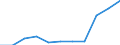 KN 3812 /Exporte /Einheit = Preise (Euro/Tonne) /Partnerland: Belgien/Luxemburg /Meldeland: Eur27 /3812:Vulkanisationsbeschleuniger, Zubereitet; Zusammengesetzte Weichmacher für Kautschuk Oder Kunststoffe, A.n.g.; Zubereitete Antioxidationsmittel und Andere Zusammengesetzte Stabilisatoren für Kautschuk Oder Kunststoffe