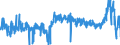 KN 3812 /Exporte /Einheit = Preise (Euro/Tonne) /Partnerland: Deutschland /Meldeland: Eur27_2020 /3812:Vulkanisationsbeschleuniger, Zubereitet; Zusammengesetzte Weichmacher für Kautschuk Oder Kunststoffe, A.n.g.; Zubereitete Antioxidationsmittel und Andere Zusammengesetzte Stabilisatoren für Kautschuk Oder Kunststoffe