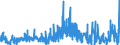 KN 3812 /Exporte /Einheit = Preise (Euro/Tonne) /Partnerland: Daenemark /Meldeland: Eur27_2020 /3812:Vulkanisationsbeschleuniger, Zubereitet; Zusammengesetzte Weichmacher für Kautschuk Oder Kunststoffe, A.n.g.; Zubereitete Antioxidationsmittel und Andere Zusammengesetzte Stabilisatoren für Kautschuk Oder Kunststoffe