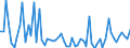 KN 3812 /Exporte /Einheit = Preise (Euro/Tonne) /Partnerland: Ver.koenigreich(Nordirland) /Meldeland: Eur27_2020 /3812:Vulkanisationsbeschleuniger, Zubereitet; Zusammengesetzte Weichmacher für Kautschuk Oder Kunststoffe, A.n.g.; Zubereitete Antioxidationsmittel und Andere Zusammengesetzte Stabilisatoren für Kautschuk Oder Kunststoffe