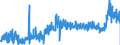 KN 3812 /Exporte /Einheit = Preise (Euro/Tonne) /Partnerland: Belgien /Meldeland: Eur27_2020 /3812:Vulkanisationsbeschleuniger, Zubereitet; Zusammengesetzte Weichmacher für Kautschuk Oder Kunststoffe, A.n.g.; Zubereitete Antioxidationsmittel und Andere Zusammengesetzte Stabilisatoren für Kautschuk Oder Kunststoffe