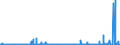 KN 3812 /Exporte /Einheit = Preise (Euro/Tonne) /Partnerland: Island /Meldeland: Eur27_2020 /3812:Vulkanisationsbeschleuniger, Zubereitet; Zusammengesetzte Weichmacher für Kautschuk Oder Kunststoffe, A.n.g.; Zubereitete Antioxidationsmittel und Andere Zusammengesetzte Stabilisatoren für Kautschuk Oder Kunststoffe