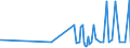 KN 3812 /Exporte /Einheit = Preise (Euro/Tonne) /Partnerland: Liechtenstein /Meldeland: Eur27_2020 /3812:Vulkanisationsbeschleuniger, Zubereitet; Zusammengesetzte Weichmacher für Kautschuk Oder Kunststoffe, A.n.g.; Zubereitete Antioxidationsmittel und Andere Zusammengesetzte Stabilisatoren für Kautschuk Oder Kunststoffe