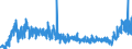 KN 3812 /Exporte /Einheit = Preise (Euro/Tonne) /Partnerland: Schweiz /Meldeland: Eur27_2020 /3812:Vulkanisationsbeschleuniger, Zubereitet; Zusammengesetzte Weichmacher für Kautschuk Oder Kunststoffe, A.n.g.; Zubereitete Antioxidationsmittel und Andere Zusammengesetzte Stabilisatoren für Kautschuk Oder Kunststoffe