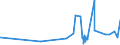 KN 3812 /Exporte /Einheit = Preise (Euro/Tonne) /Partnerland: Andorra /Meldeland: Eur27_2020 /3812:Vulkanisationsbeschleuniger, Zubereitet; Zusammengesetzte Weichmacher für Kautschuk Oder Kunststoffe, A.n.g.; Zubereitete Antioxidationsmittel und Andere Zusammengesetzte Stabilisatoren für Kautschuk Oder Kunststoffe