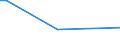 KN 3812 /Exporte /Einheit = Preise (Euro/Tonne) /Partnerland: Vatikanstadt /Meldeland: Europäische Union /3812:Vulkanisationsbeschleuniger, Zubereitet; Zusammengesetzte Weichmacher für Kautschuk Oder Kunststoffe, A.n.g.; Zubereitete Antioxidationsmittel und Andere Zusammengesetzte Stabilisatoren für Kautschuk Oder Kunststoffe