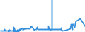 KN 3812 /Exporte /Einheit = Preise (Euro/Tonne) /Partnerland: San Marino /Meldeland: Eur27_2020 /3812:Vulkanisationsbeschleuniger, Zubereitet; Zusammengesetzte Weichmacher für Kautschuk Oder Kunststoffe, A.n.g.; Zubereitete Antioxidationsmittel und Andere Zusammengesetzte Stabilisatoren für Kautschuk Oder Kunststoffe