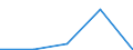 KN 3812 /Exporte /Einheit = Preise (Euro/Tonne) /Partnerland: Jugoslawien /Meldeland: Eur27 /3812:Vulkanisationsbeschleuniger, Zubereitet; Zusammengesetzte Weichmacher für Kautschuk Oder Kunststoffe, A.n.g.; Zubereitete Antioxidationsmittel und Andere Zusammengesetzte Stabilisatoren für Kautschuk Oder Kunststoffe