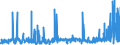 KN 3812 /Exporte /Einheit = Preise (Euro/Tonne) /Partnerland: Estland /Meldeland: Eur27_2020 /3812:Vulkanisationsbeschleuniger, Zubereitet; Zusammengesetzte Weichmacher für Kautschuk Oder Kunststoffe, A.n.g.; Zubereitete Antioxidationsmittel und Andere Zusammengesetzte Stabilisatoren für Kautschuk Oder Kunststoffe