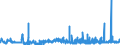 KN 3812 /Exporte /Einheit = Preise (Euro/Tonne) /Partnerland: Lettland /Meldeland: Eur27_2020 /3812:Vulkanisationsbeschleuniger, Zubereitet; Zusammengesetzte Weichmacher für Kautschuk Oder Kunststoffe, A.n.g.; Zubereitete Antioxidationsmittel und Andere Zusammengesetzte Stabilisatoren für Kautschuk Oder Kunststoffe