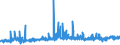 KN 3812 /Exporte /Einheit = Preise (Euro/Tonne) /Partnerland: Litauen /Meldeland: Eur27_2020 /3812:Vulkanisationsbeschleuniger, Zubereitet; Zusammengesetzte Weichmacher für Kautschuk Oder Kunststoffe, A.n.g.; Zubereitete Antioxidationsmittel und Andere Zusammengesetzte Stabilisatoren für Kautschuk Oder Kunststoffe