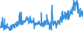 KN 3812 /Exporte /Einheit = Preise (Euro/Tonne) /Partnerland: Polen /Meldeland: Eur27_2020 /3812:Vulkanisationsbeschleuniger, Zubereitet; Zusammengesetzte Weichmacher für Kautschuk Oder Kunststoffe, A.n.g.; Zubereitete Antioxidationsmittel und Andere Zusammengesetzte Stabilisatoren für Kautschuk Oder Kunststoffe