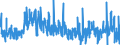 KN 3812 /Exporte /Einheit = Preise (Euro/Tonne) /Partnerland: Ungarn /Meldeland: Eur27_2020 /3812:Vulkanisationsbeschleuniger, Zubereitet; Zusammengesetzte Weichmacher für Kautschuk Oder Kunststoffe, A.n.g.; Zubereitete Antioxidationsmittel und Andere Zusammengesetzte Stabilisatoren für Kautschuk Oder Kunststoffe