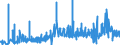 KN 3812 /Exporte /Einheit = Preise (Euro/Tonne) /Partnerland: Albanien /Meldeland: Eur27_2020 /3812:Vulkanisationsbeschleuniger, Zubereitet; Zusammengesetzte Weichmacher für Kautschuk Oder Kunststoffe, A.n.g.; Zubereitete Antioxidationsmittel und Andere Zusammengesetzte Stabilisatoren für Kautschuk Oder Kunststoffe