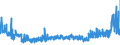 KN 3812 /Exporte /Einheit = Preise (Euro/Tonne) /Partnerland: Weissrussland /Meldeland: Eur27_2020 /3812:Vulkanisationsbeschleuniger, Zubereitet; Zusammengesetzte Weichmacher für Kautschuk Oder Kunststoffe, A.n.g.; Zubereitete Antioxidationsmittel und Andere Zusammengesetzte Stabilisatoren für Kautschuk Oder Kunststoffe