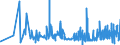 KN 3812 /Exporte /Einheit = Preise (Euro/Tonne) /Partnerland: Moldau /Meldeland: Eur27_2020 /3812:Vulkanisationsbeschleuniger, Zubereitet; Zusammengesetzte Weichmacher für Kautschuk Oder Kunststoffe, A.n.g.; Zubereitete Antioxidationsmittel und Andere Zusammengesetzte Stabilisatoren für Kautschuk Oder Kunststoffe