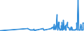 KN 3812 /Exporte /Einheit = Preise (Euro/Tonne) /Partnerland: Georgien /Meldeland: Eur27_2020 /3812:Vulkanisationsbeschleuniger, Zubereitet; Zusammengesetzte Weichmacher für Kautschuk Oder Kunststoffe, A.n.g.; Zubereitete Antioxidationsmittel und Andere Zusammengesetzte Stabilisatoren für Kautschuk Oder Kunststoffe