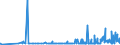 KN 3812 /Exporte /Einheit = Preise (Euro/Tonne) /Partnerland: Aserbaidschan /Meldeland: Eur27_2020 /3812:Vulkanisationsbeschleuniger, Zubereitet; Zusammengesetzte Weichmacher für Kautschuk Oder Kunststoffe, A.n.g.; Zubereitete Antioxidationsmittel und Andere Zusammengesetzte Stabilisatoren für Kautschuk Oder Kunststoffe