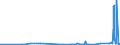 KN 3812 /Exporte /Einheit = Preise (Euro/Tonne) /Partnerland: Kirgistan /Meldeland: Eur27_2020 /3812:Vulkanisationsbeschleuniger, Zubereitet; Zusammengesetzte Weichmacher für Kautschuk Oder Kunststoffe, A.n.g.; Zubereitete Antioxidationsmittel und Andere Zusammengesetzte Stabilisatoren für Kautschuk Oder Kunststoffe