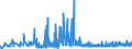 KN 3812 /Exporte /Einheit = Preise (Euro/Tonne) /Partnerland: Bosn.-herzegowina /Meldeland: Eur27_2020 /3812:Vulkanisationsbeschleuniger, Zubereitet; Zusammengesetzte Weichmacher für Kautschuk Oder Kunststoffe, A.n.g.; Zubereitete Antioxidationsmittel und Andere Zusammengesetzte Stabilisatoren für Kautschuk Oder Kunststoffe