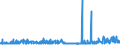 KN 3812 /Exporte /Einheit = Preise (Euro/Tonne) /Partnerland: Ehem.jug.rep.mazed /Meldeland: Eur27_2020 /3812:Vulkanisationsbeschleuniger, Zubereitet; Zusammengesetzte Weichmacher für Kautschuk Oder Kunststoffe, A.n.g.; Zubereitete Antioxidationsmittel und Andere Zusammengesetzte Stabilisatoren für Kautschuk Oder Kunststoffe