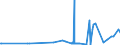 KN 3812 /Exporte /Einheit = Preise (Euro/Tonne) /Partnerland: Montenegro /Meldeland: Eur27_2020 /3812:Vulkanisationsbeschleuniger, Zubereitet; Zusammengesetzte Weichmacher für Kautschuk Oder Kunststoffe, A.n.g.; Zubereitete Antioxidationsmittel und Andere Zusammengesetzte Stabilisatoren für Kautschuk Oder Kunststoffe