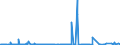 KN 3812 /Exporte /Einheit = Preise (Euro/Tonne) /Partnerland: Libyen /Meldeland: Eur27_2020 /3812:Vulkanisationsbeschleuniger, Zubereitet; Zusammengesetzte Weichmacher für Kautschuk Oder Kunststoffe, A.n.g.; Zubereitete Antioxidationsmittel und Andere Zusammengesetzte Stabilisatoren für Kautschuk Oder Kunststoffe