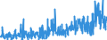 KN 3812 /Exporte /Einheit = Preise (Euro/Tonne) /Partnerland: Aegypten /Meldeland: Eur27_2020 /3812:Vulkanisationsbeschleuniger, Zubereitet; Zusammengesetzte Weichmacher für Kautschuk Oder Kunststoffe, A.n.g.; Zubereitete Antioxidationsmittel und Andere Zusammengesetzte Stabilisatoren für Kautschuk Oder Kunststoffe