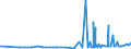 KN 3812 /Exporte /Einheit = Preise (Euro/Tonne) /Partnerland: Mali /Meldeland: Eur27_2020 /3812:Vulkanisationsbeschleuniger, Zubereitet; Zusammengesetzte Weichmacher für Kautschuk Oder Kunststoffe, A.n.g.; Zubereitete Antioxidationsmittel und Andere Zusammengesetzte Stabilisatoren für Kautschuk Oder Kunststoffe