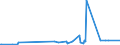 KN 3812 /Exporte /Einheit = Preise (Euro/Tonne) /Partnerland: Tschad /Meldeland: Eur27_2020 /3812:Vulkanisationsbeschleuniger, Zubereitet; Zusammengesetzte Weichmacher für Kautschuk Oder Kunststoffe, A.n.g.; Zubereitete Antioxidationsmittel und Andere Zusammengesetzte Stabilisatoren für Kautschuk Oder Kunststoffe