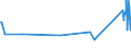 KN 3812 /Exporte /Einheit = Preise (Euro/Tonne) /Partnerland: Gambia /Meldeland: Europäische Union /3812:Vulkanisationsbeschleuniger, Zubereitet; Zusammengesetzte Weichmacher für Kautschuk Oder Kunststoffe, A.n.g.; Zubereitete Antioxidationsmittel und Andere Zusammengesetzte Stabilisatoren für Kautschuk Oder Kunststoffe