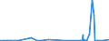 KN 3812 /Exporte /Einheit = Preise (Euro/Tonne) /Partnerland: Guinea /Meldeland: Eur27_2020 /3812:Vulkanisationsbeschleuniger, Zubereitet; Zusammengesetzte Weichmacher für Kautschuk Oder Kunststoffe, A.n.g.; Zubereitete Antioxidationsmittel und Andere Zusammengesetzte Stabilisatoren für Kautschuk Oder Kunststoffe