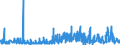 KN 3812 /Exporte /Einheit = Preise (Euro/Tonne) /Partnerland: Elfenbeink. /Meldeland: Eur27_2020 /3812:Vulkanisationsbeschleuniger, Zubereitet; Zusammengesetzte Weichmacher für Kautschuk Oder Kunststoffe, A.n.g.; Zubereitete Antioxidationsmittel und Andere Zusammengesetzte Stabilisatoren für Kautschuk Oder Kunststoffe