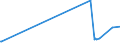 KN 3812 /Exporte /Einheit = Preise (Euro/Tonne) /Partnerland: Zentralaf.republik /Meldeland: Europäische Union /3812:Vulkanisationsbeschleuniger, Zubereitet; Zusammengesetzte Weichmacher für Kautschuk Oder Kunststoffe, A.n.g.; Zubereitete Antioxidationsmittel und Andere Zusammengesetzte Stabilisatoren für Kautschuk Oder Kunststoffe