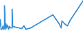 KN 3812 /Exporte /Einheit = Preise (Euro/Tonne) /Partnerland: S.tome /Meldeland: Eur27_2020 /3812:Vulkanisationsbeschleuniger, Zubereitet; Zusammengesetzte Weichmacher für Kautschuk Oder Kunststoffe, A.n.g.; Zubereitete Antioxidationsmittel und Andere Zusammengesetzte Stabilisatoren für Kautschuk Oder Kunststoffe