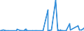 KN 3812 /Exporte /Einheit = Preise (Euro/Tonne) /Partnerland: Gabun /Meldeland: Eur27_2020 /3812:Vulkanisationsbeschleuniger, Zubereitet; Zusammengesetzte Weichmacher für Kautschuk Oder Kunststoffe, A.n.g.; Zubereitete Antioxidationsmittel und Andere Zusammengesetzte Stabilisatoren für Kautschuk Oder Kunststoffe