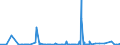 KN 3812 /Exporte /Einheit = Preise (Euro/Tonne) /Partnerland: Kongo /Meldeland: Eur27_2020 /3812:Vulkanisationsbeschleuniger, Zubereitet; Zusammengesetzte Weichmacher für Kautschuk Oder Kunststoffe, A.n.g.; Zubereitete Antioxidationsmittel und Andere Zusammengesetzte Stabilisatoren für Kautschuk Oder Kunststoffe