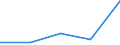 KN 38140090 /Exporte /Einheit = Preise (Euro/Tonne) /Partnerland: Sowjetunion /Meldeland: Eur27 /38140090:Lösemittel und Verdünnungsmittel, Organisch, Zusammengesetzt, A.n.g. und Zubereitungen zum Entfernen von Farben Oder Lacken (Ausg. auf der Grundlage von Butylacetat Sowie Nagellackentferner)