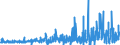 CN 38151100 /Exports /Unit = Prices (Euro/ton) /Partner: Netherlands /Reporter: Eur27_2020 /38151100:Supported Catalysts With Nickel or a Nickel Compound as the Active Substance, N.e.s.