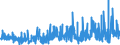 CN 38151100 /Exports /Unit = Prices (Euro/ton) /Partner: Italy /Reporter: Eur27_2020 /38151100:Supported Catalysts With Nickel or a Nickel Compound as the Active Substance, N.e.s.