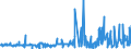 KN 38151100 /Exporte /Einheit = Preise (Euro/Tonne) /Partnerland: Daenemark /Meldeland: Eur27_2020 /38151100:Katalysatoren, auf Trägern Fixiert, mit Nickel Oder Einer Nickelverbindung als Aktiver Substanz, A.n.g.