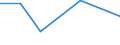 CN 38151100 /Exports /Unit = Prices (Euro/ton) /Partner: Canary /Reporter: Eur27 /38151100:Supported Catalysts With Nickel or a Nickel Compound as the Active Substance, N.e.s.