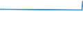 KN 38151100 /Exporte /Einheit = Preise (Euro/Tonne) /Partnerland: Island /Meldeland: Europäische Union /38151100:Katalysatoren, auf Trägern Fixiert, mit Nickel Oder Einer Nickelverbindung als Aktiver Substanz, A.n.g.